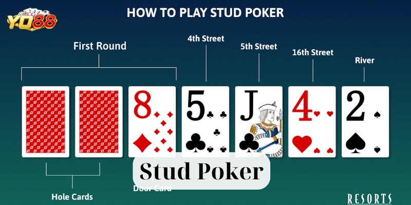 Luật chơi của Stud Poker